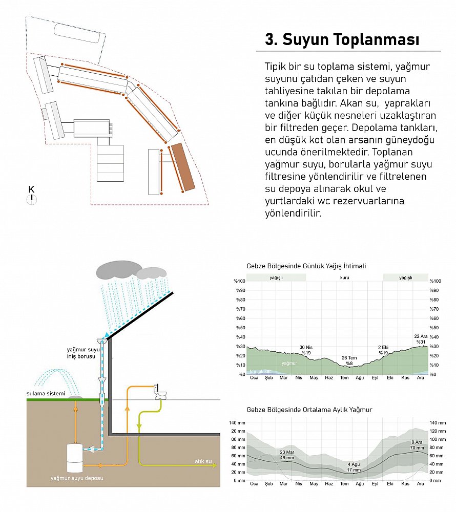 19_Suyun Toplanması.jpg
