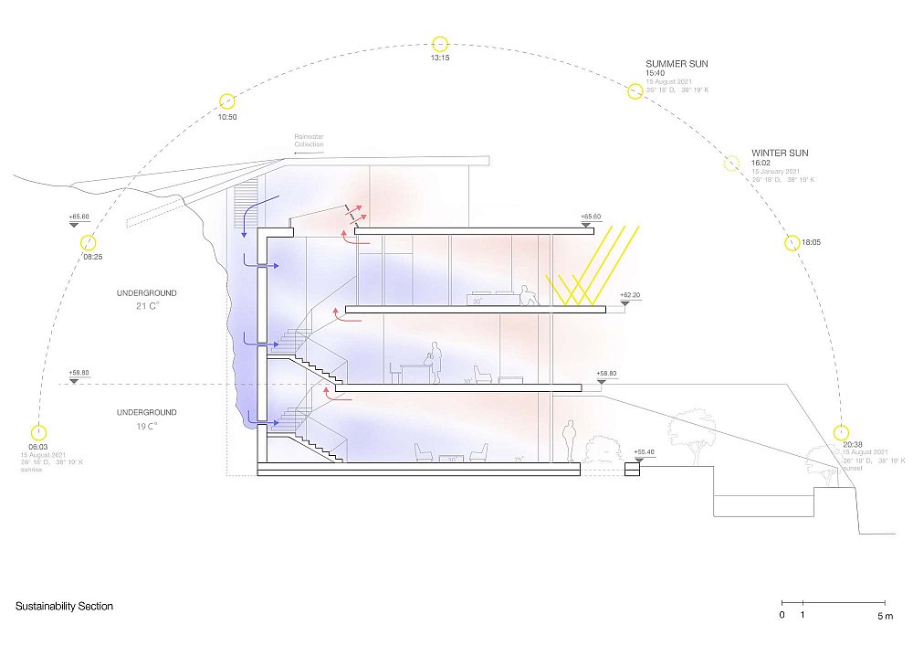 17_Villa Topos_Sustainability Section.jpg