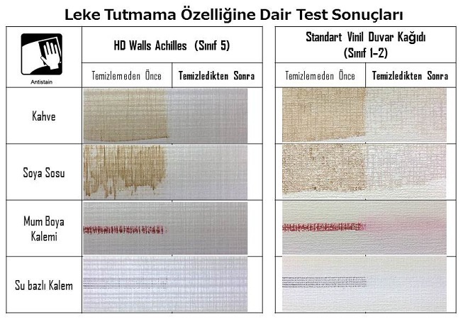 test-sonuc.jpg