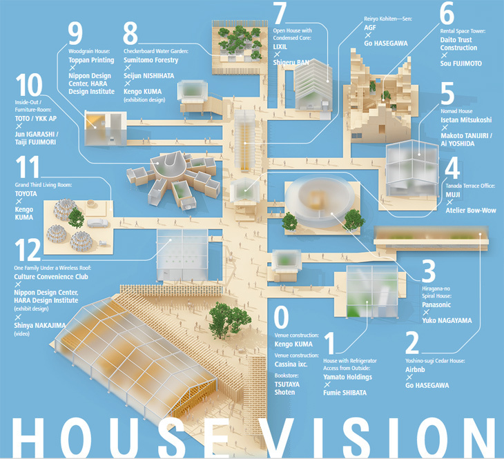 housevision