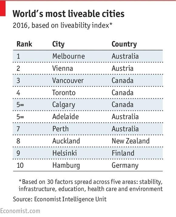 liveability 2.jpg