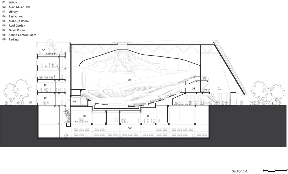 MAD_China Philharmonic Concert Hall_Section.jpg