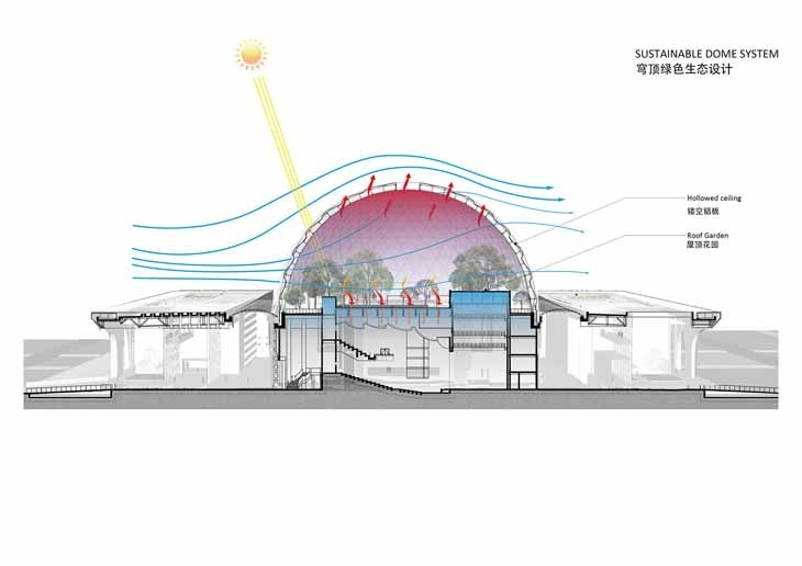 DR031(sustainable dome system).jpg