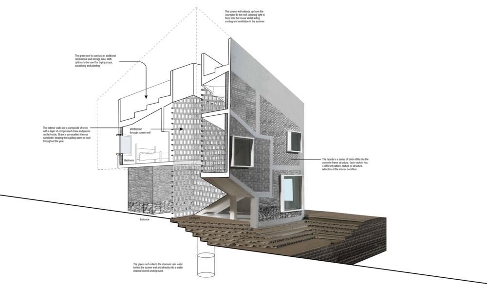 Rural Urban Frameworkten Catı Ciftlikleri 11.gif