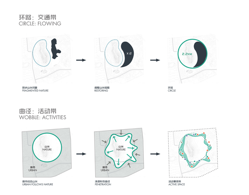 TLS Shishan Park circle and wobble diagrams
