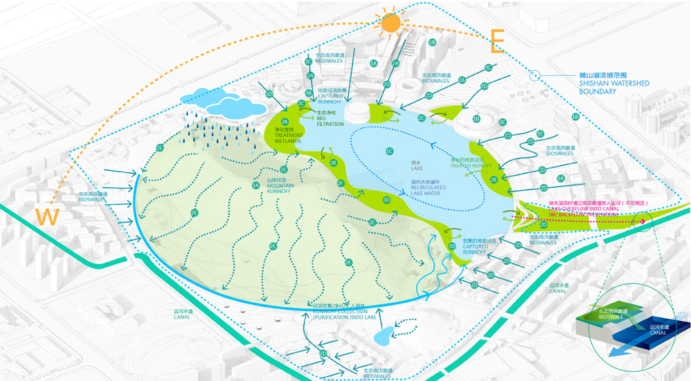 TLS Shishan Park sustainable watershed