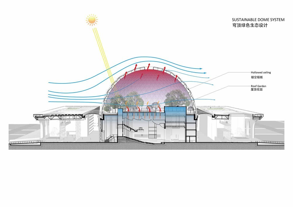 DR031(sustainable dome system).jpg