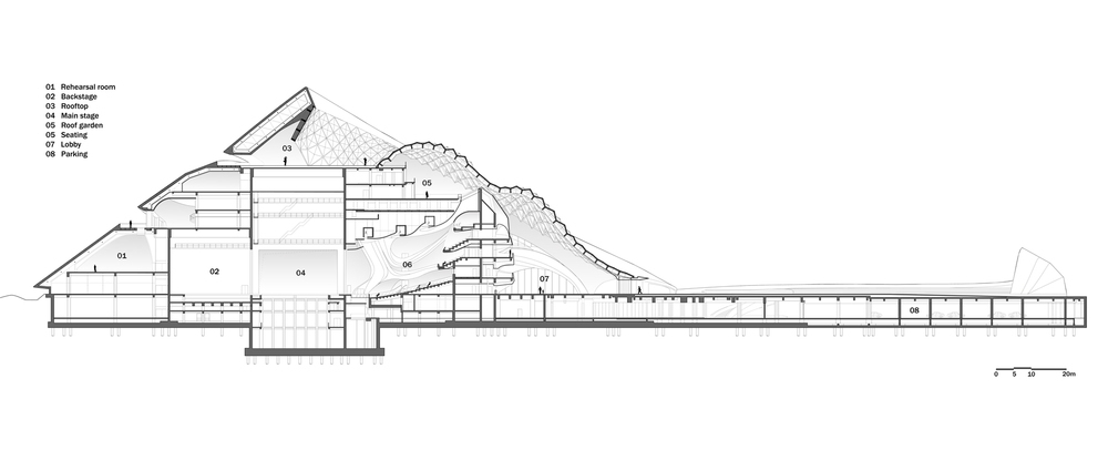 MAD_Harbin Opera House_Grand Theater Longitudinal Section.jpg