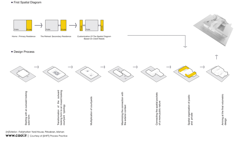 Fallahatian_Yard_House_DESIGN_PROCESS.jpg