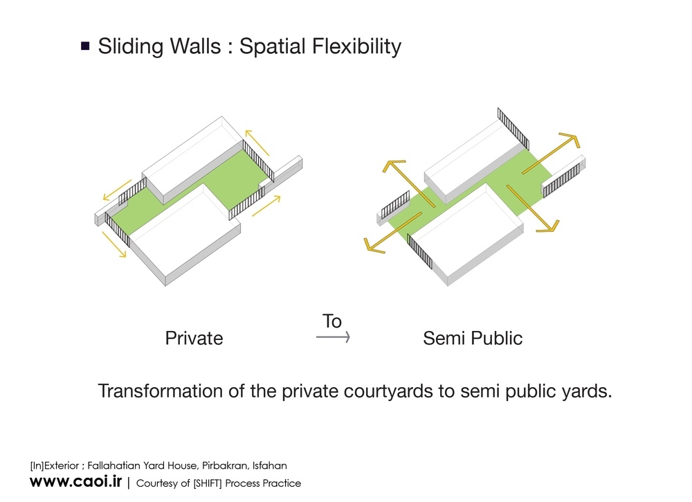 Fallahatian_Yard_House_SPATIAL_FLEXIBILITY0.jpg