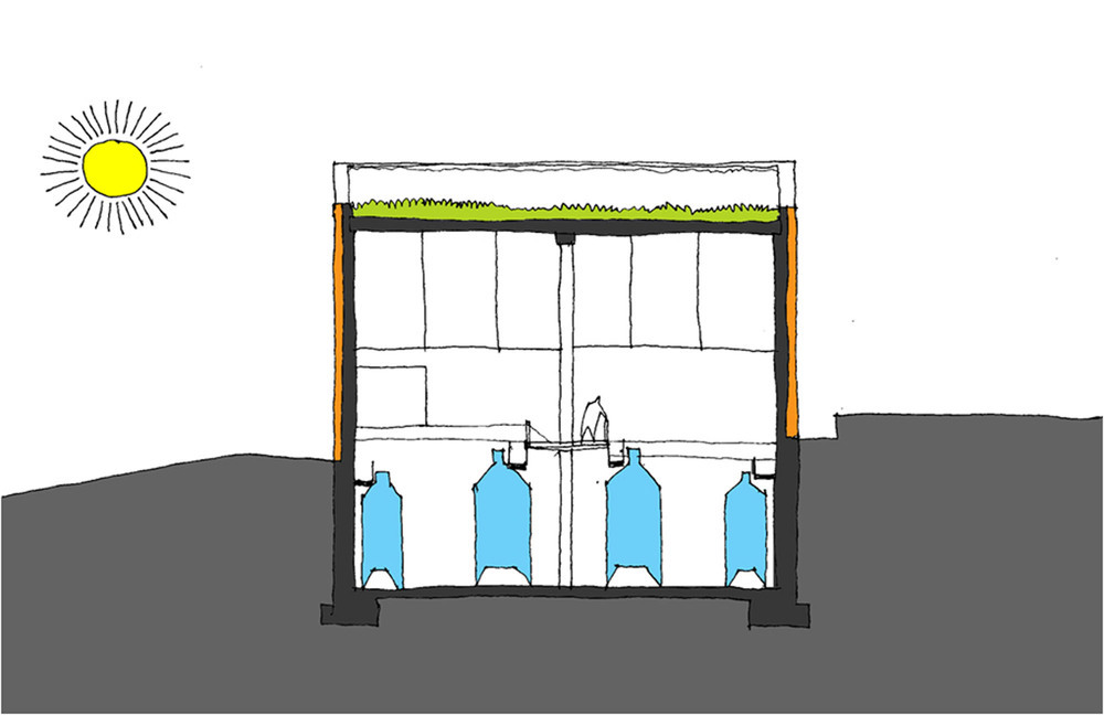 bioclimatic_transversal_depositos2000.jpg