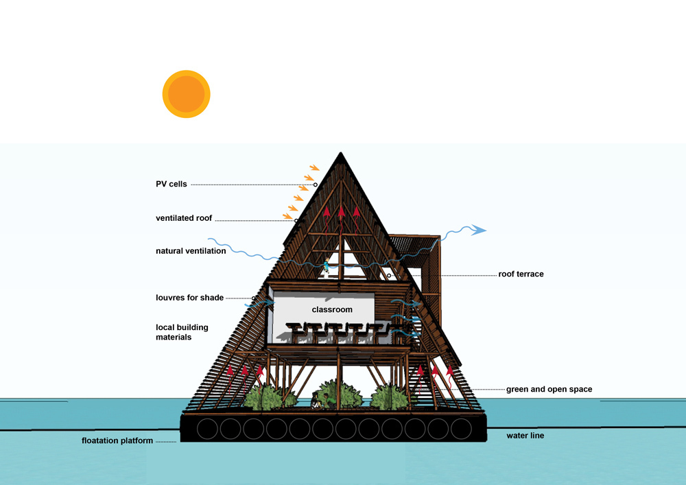 Makoko_Diagram.jpg