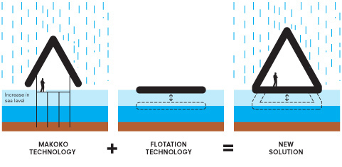 Makoko_Diagramx.jpg