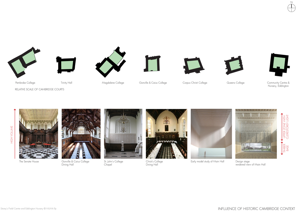 StoreysField_06-Diagrams_MUMA.jpg