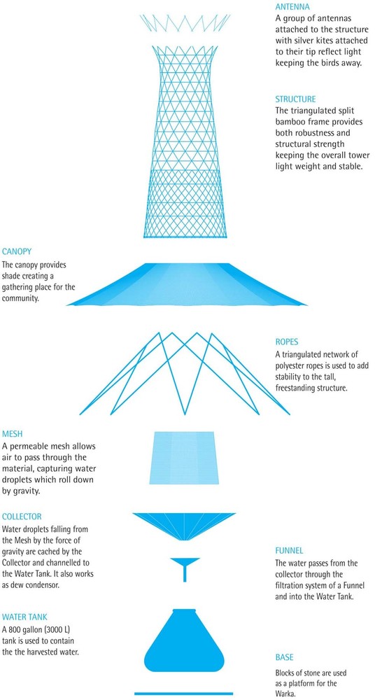 WW_DW_IL_V3.2_Components_150601_WP_09_1200x2197.jpg
