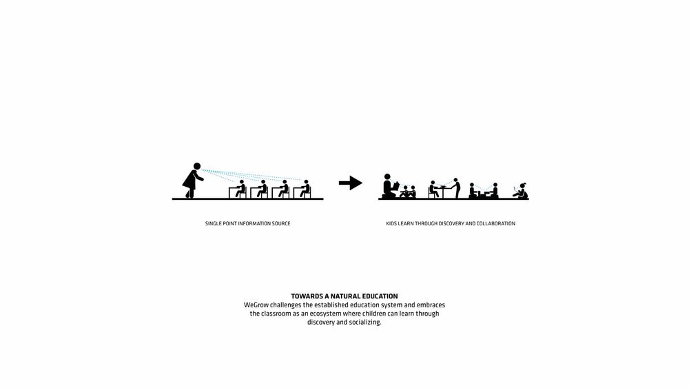 01_big_wegrow_wes1_natural_education_image_by_big-bjarke_ingels_group.jpg