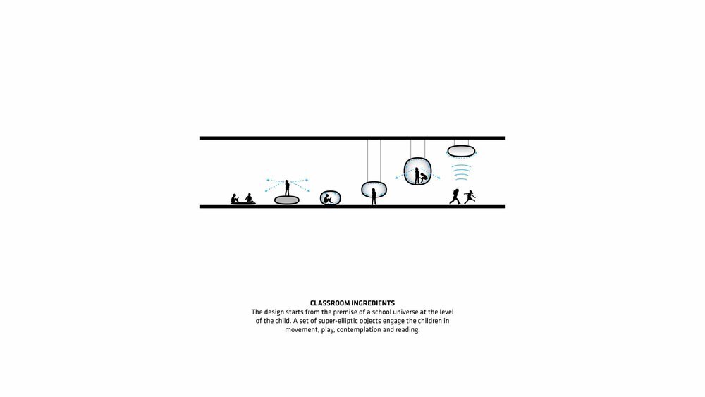 02_big_wegrow_wes1_classroom_ingredients_image_by_big-bjarke_ingels_group.jpg