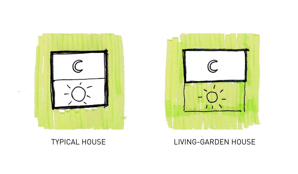 00_Living-Garden House general idea.jpg
