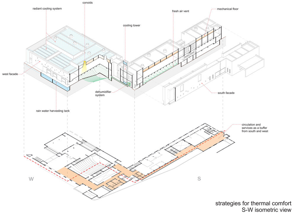11 STRATEGIES FOR THERMAL COMFORT.jpg