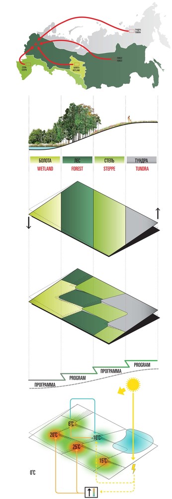 Zaryadye Park_Diagram.jpg