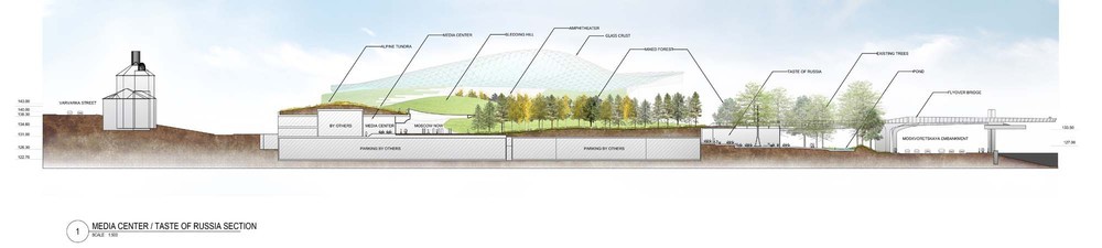 Zaryadye Park_Site Section.jpg
