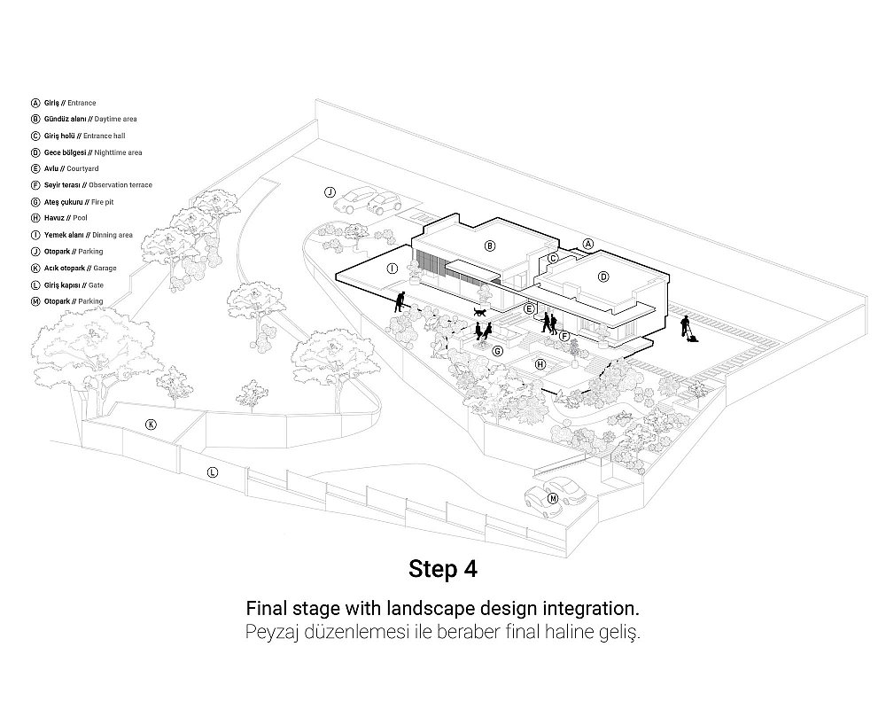 GHouse Step5