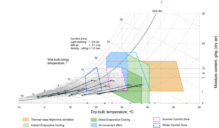 Mardin Psychometric Chart-1.jpg