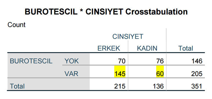 bürotescil-cinsiyet.jpg