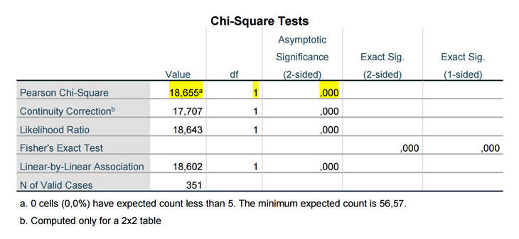 chi-square-tests.jpg