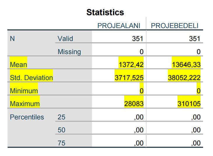 proje-alanı-bedeli.jpg