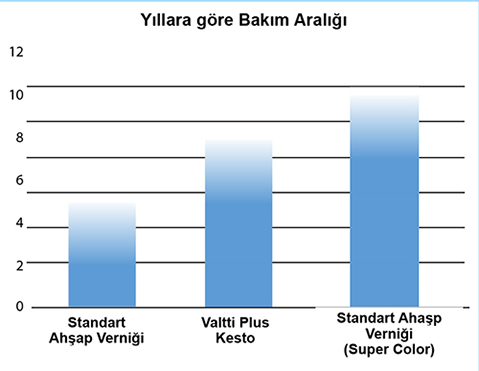 bakimaraligi.JPG