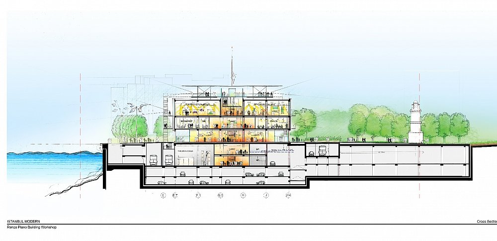 Istanbul Modern Cross Section.jpg