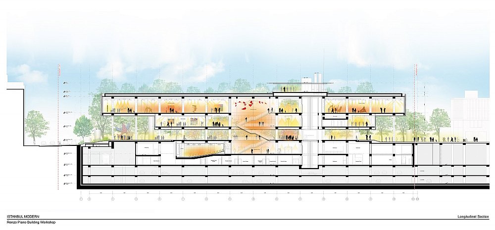 Istanbul Modern Longitudinal Section.jpg