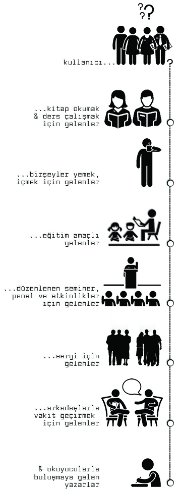 kullanıcı grafiği.jpg
