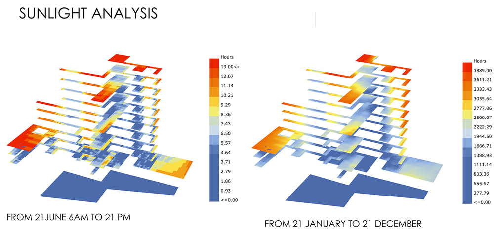 Sunlight Analysis.jpg