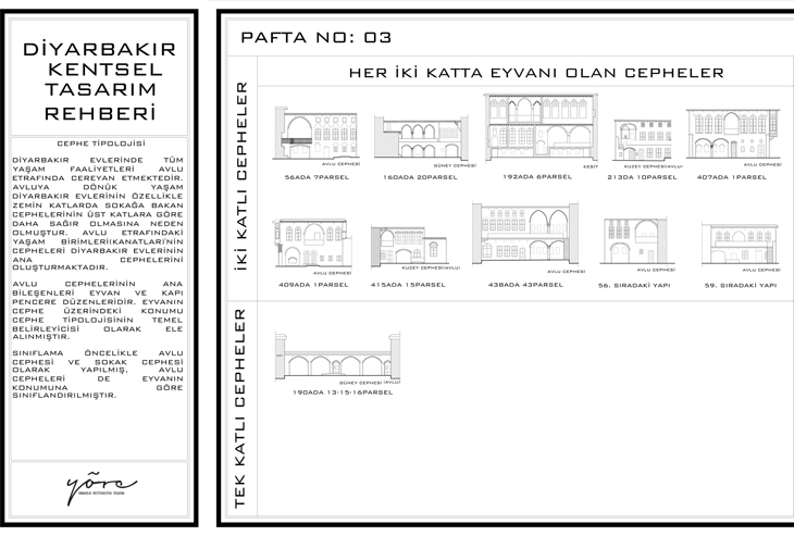 03-CEPHETİPOLOJİSİ-Model_1.jpg