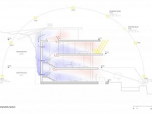 17_Villa Topos_Sustainability Section.jpg
