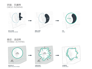 TLS Shishan Park circle and wobble diagrams
