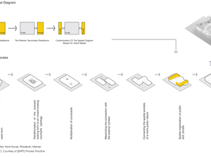Fallahatian_Yard_House_DESIGN_PROCESS.jpg