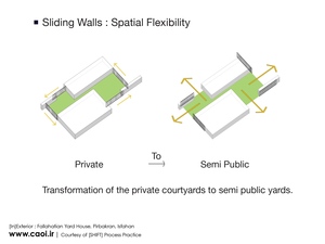 Fallahatian_Yard_House_SPATIAL_FLEXIBILITY0.jpg