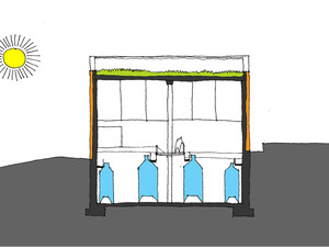 bioclimatic_transversal_depositos2000.jpg