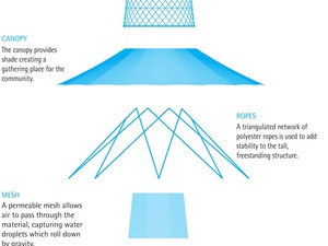 WW_DW_IL_V3.2_Components_150601_WP_09_1200x2197.jpg