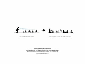 01_big_wegrow_wes1_natural_education_image_by_big-bjarke_ingels_group.jpg