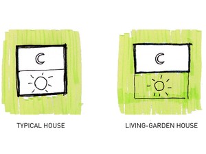 00_Living-Garden House general idea.jpg