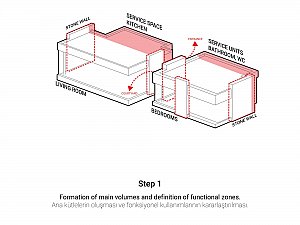 GHouse Step2