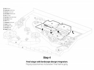 GHouse Step5