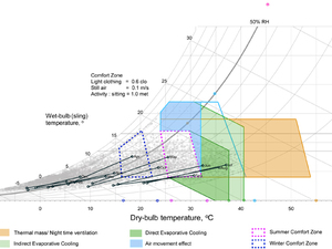 Mardin Psychometric Chart-1.jpg
