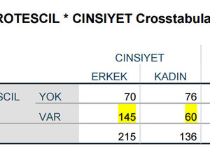 bürotescil-cinsiyet.jpg