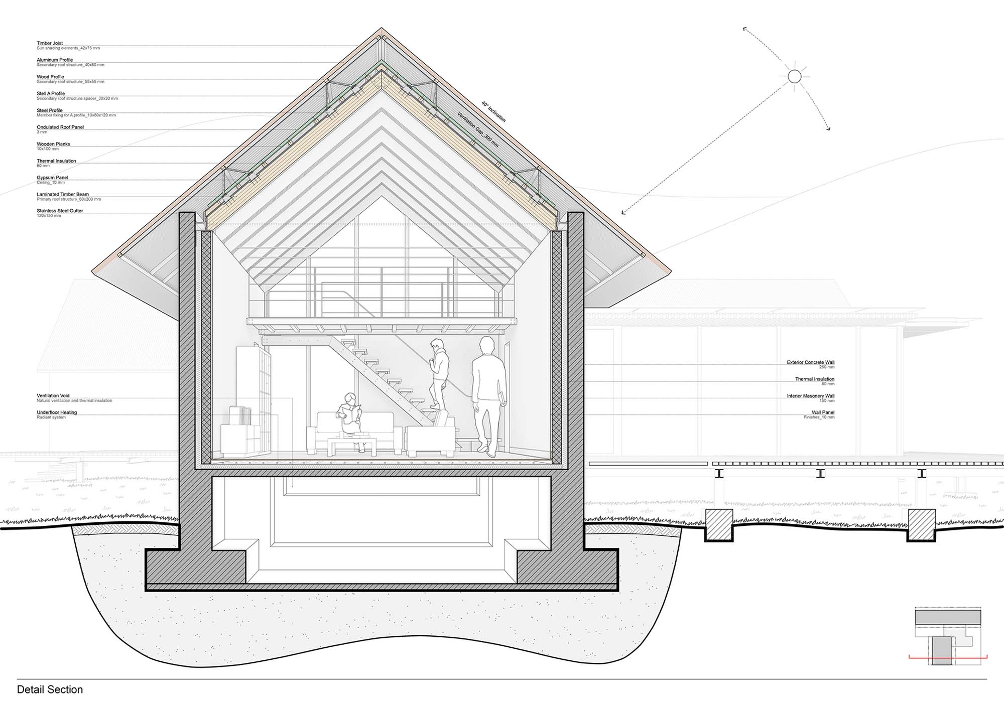 Housing details. Чертежи экологичных зданий. Дом Хонка схема. Modification detail House.