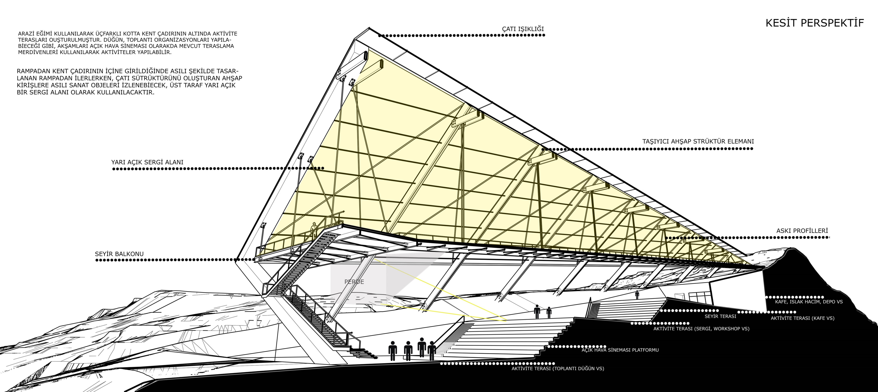 Focus structures. Sanaa Architecture. Temporary structure Tent specs.